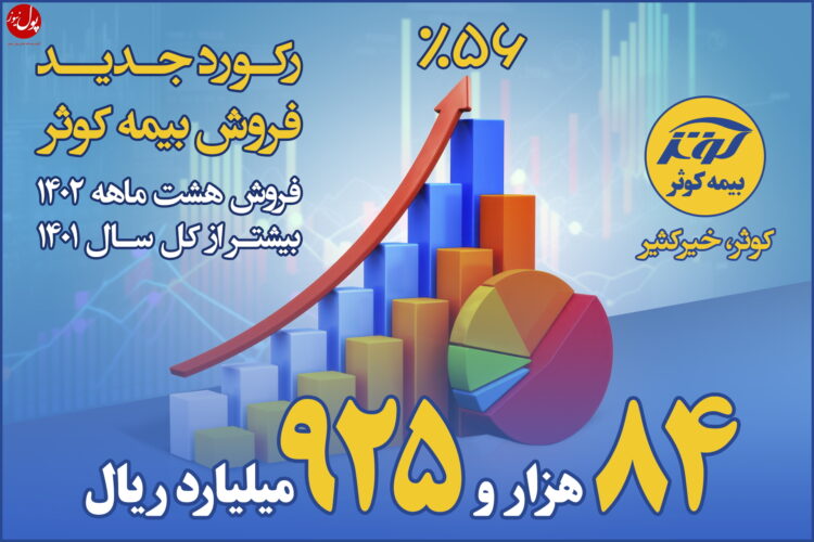 صعود بیمه کوثر به قله با همدلی کارکنان و شبکه فروش